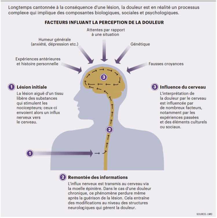 infog_douleurs_chroniques